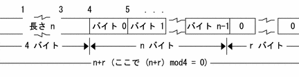 Oracleで文字数・バイト数を正確にカウントする方法 2 oraclee381a7e69687e5ad97e695b0e383bbe38390e382a4e38388e695b0e38292e6ada3e7a2bae381abe382abe382a6e383b3e38388e38199e3828be696b9e6b395