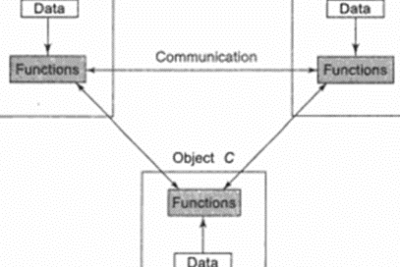 MTMG-SECA OOP in C++: UNIT 4: Object-Oriented Programming