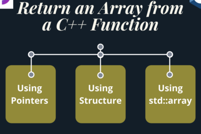 How to Return an Array in a C++ Function | DigitalOcean