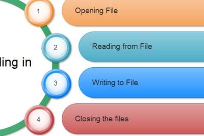 File Handling in C - Computer Notes