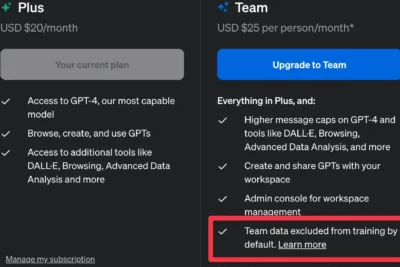 Prevent ChatGPT from Using Your Data: A Privacy Guide | Alexey Antipov
