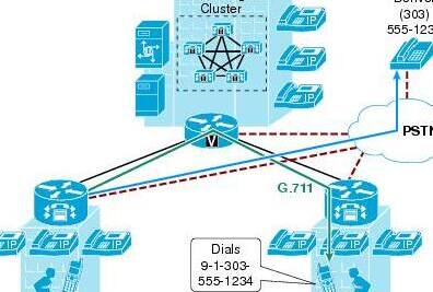 Cisco Unified Communications SRND Based on Cisco Unified ...