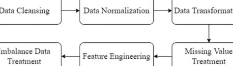 Understanding Feature Scaling in Machine Learning: Standardization ...