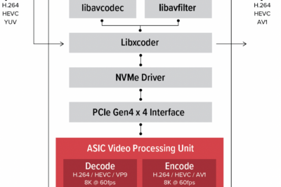 Video Codec Round-Up 2023 – Part 10: h264_amf (H.264 AMD Advanced ...