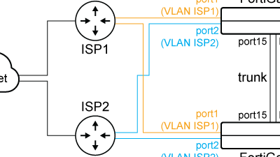 Virtual VLAN switch | FortiGate / FortiOS 7.6.1 | Fortinet ...