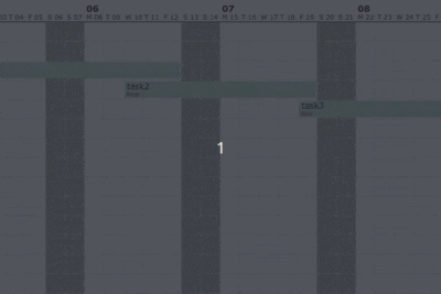 Visualize Your Team's Projects Using Python Gantt Chart | by ...