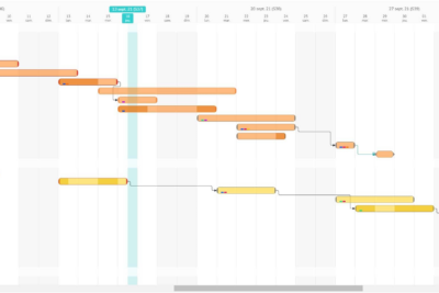 python - Scheduling Gantt Chart - Stack Overflow