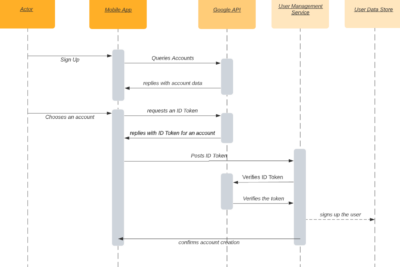 Best Practices for Using Diagrams in Software Documentation