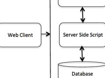 Python - CGI Programming